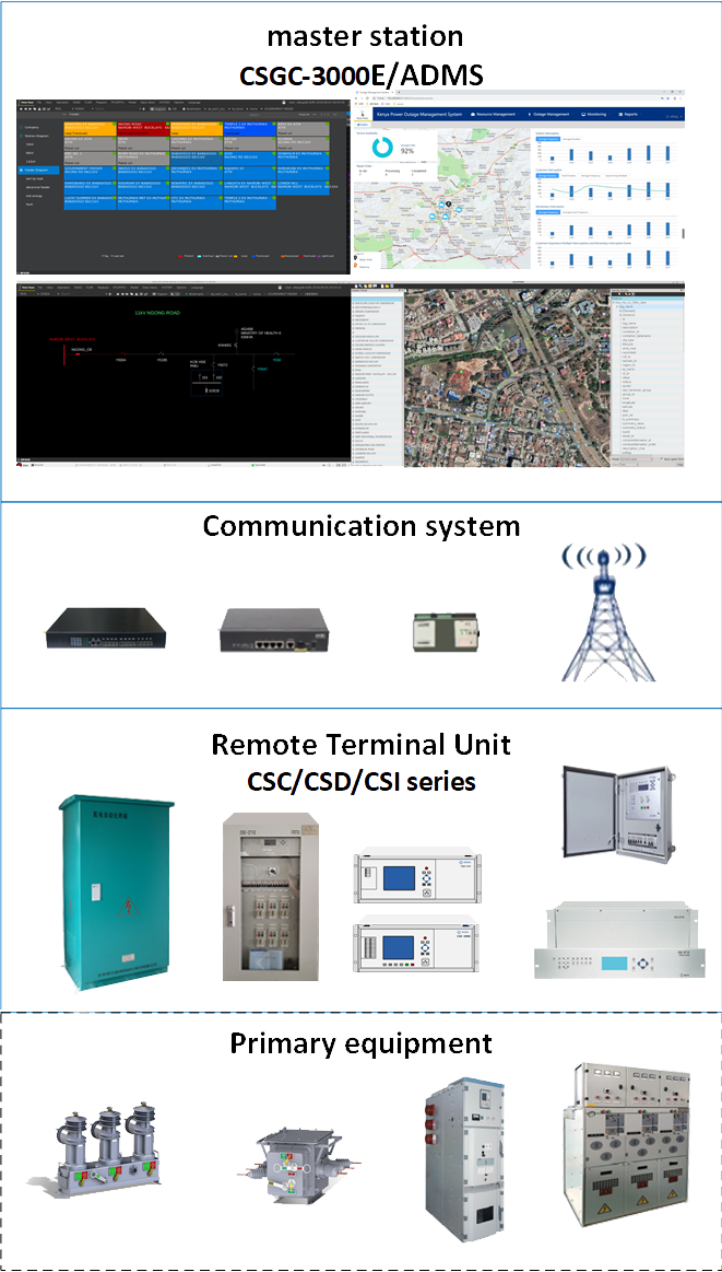 6ee9d6536367463b93014caf09c172a3.png ADMS整体架构.png