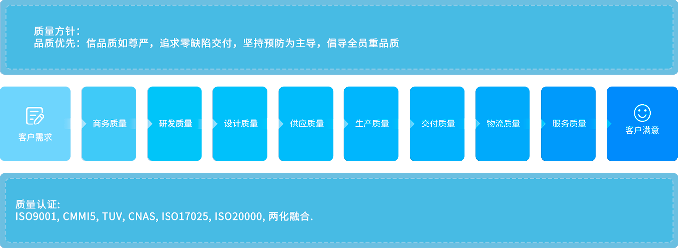 z6com������-(�й�)��˾�ٷ���վ